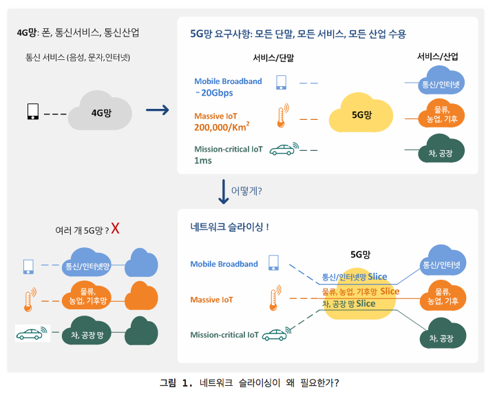 NetworkSlicing1